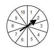 The spinner is divided into 10 equal sections. which event has theoretical probability o