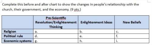 60 points! this question is about the scientific revolution and enlightenment that happened in fran