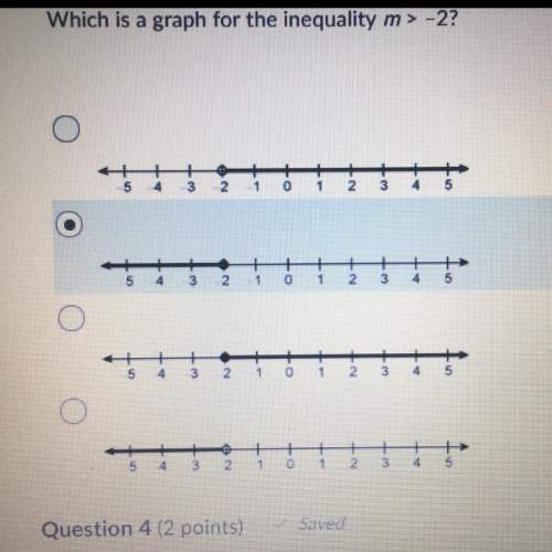 Which is a graph for the inequality m&gt; -2?