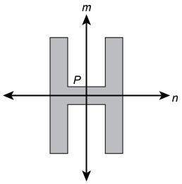 What reflections map the figure onto itself?  the reflections that map the figure onto i