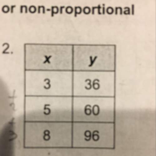 Is this table proportional or non proportional?