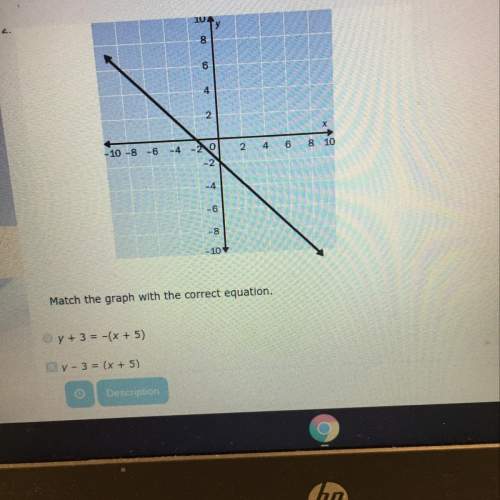 Math the graph with the correct equation