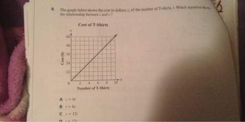 The graph below shows the cost in dollars, c, of the number of t-shirts, t. which equation shows the