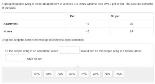 a group of people living in either an apartment or a house are asked whether they own a pet or