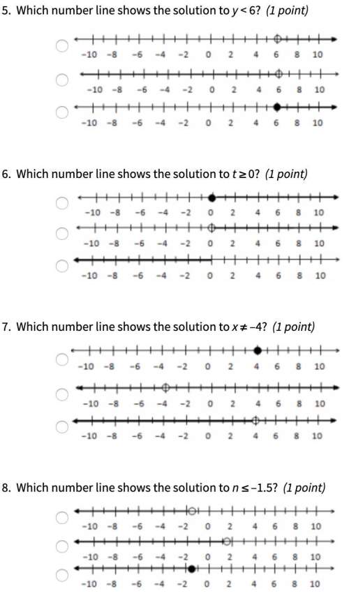 Graph the solutions for questions 5-8, i already did 1-4. so much!