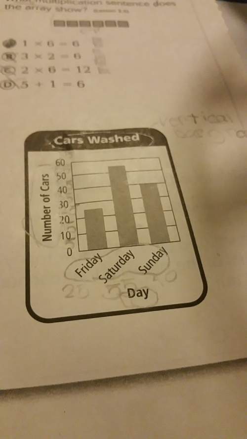 How many cars were washed on friday and saturday combined