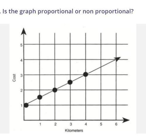 Is this graph proportional or non-proportional