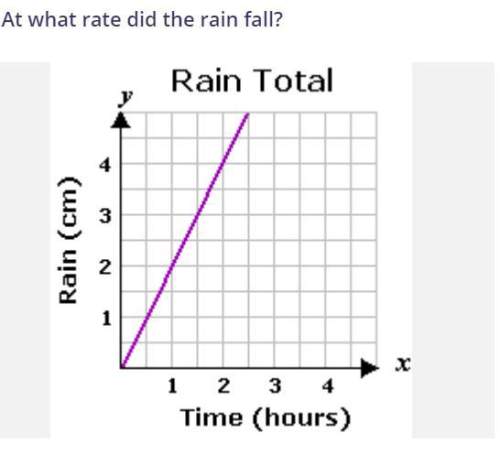 How many cm of rain fall in one hour? this would represent the unit rate.
