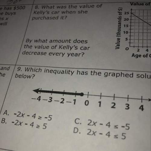 Which inequality has the graphed solution below?