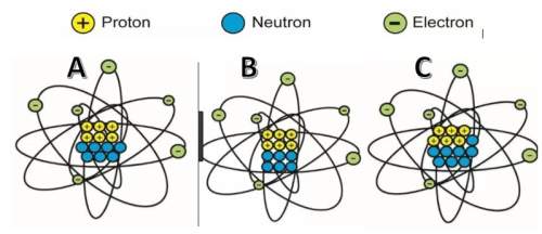 Which of the following is are neutral atoms of carbon and which are isotopes of carbon? (carbon has