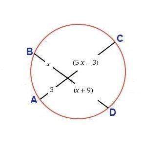 Given that ac and bd are chords, apply the intersecting chord theorem to set up an equation and solv