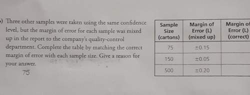 Three other samples were taken using the same confidencelevel, but the margin of error for eac