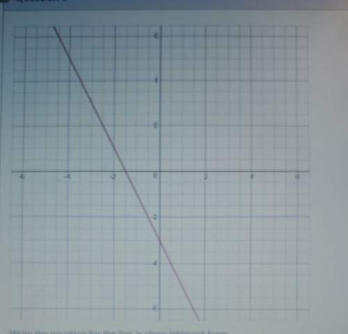 Write the equation for the line in slope intercept form