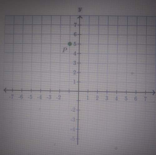 What are the coordinates of p' when you translate p 3 units to the left and 1 unit up? (graph