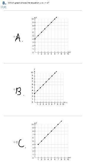 Which graph shows the equation y = x + 4?
