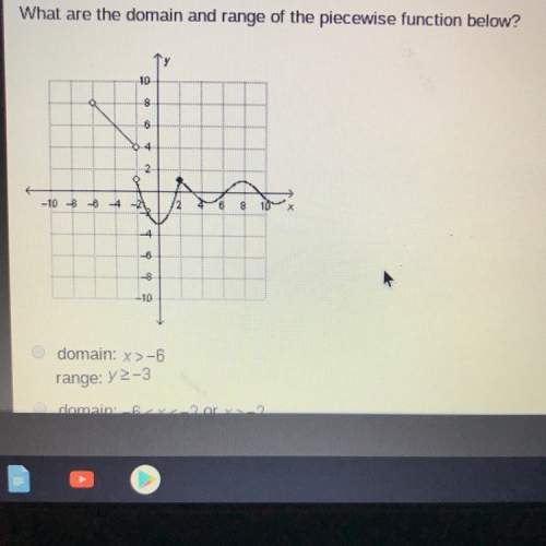What are the domain and range of the piecewise function below?