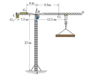 The tower crane is used to hoist a 2.0mg- load upward at constant velocity. the 1.7mg- jib bd and 0.