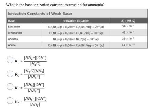 What is the base ionization constant expression for ammonia?