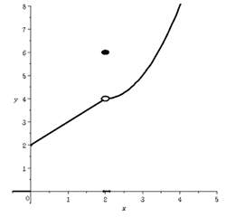 Use the graph below to evaluate the limit as x approaches 2 of f of x:  graph of a funct