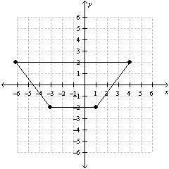 Plz , giving  reflecting over which line will map trapezoid onto itself?  a. y = -1
