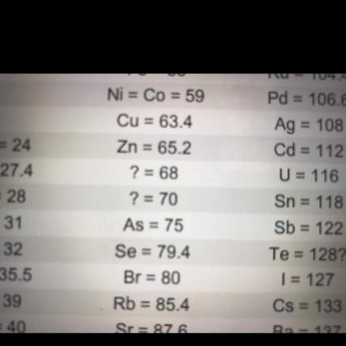 look at the two question marks between zinc (zn) and arsenic (as). at the time, no elements w