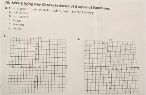 Iv. identifying key characteristics of graphs of functions for the graph shown in each p