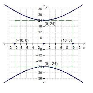 Which is a focus of the hyperbola shown? (0, −26) (0, −24) (0, 25) (0, 30) brainliestt