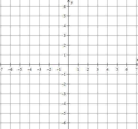 Plzzz answer !  if the point (3, −2) is reflected across the y-axis, what is the locatio