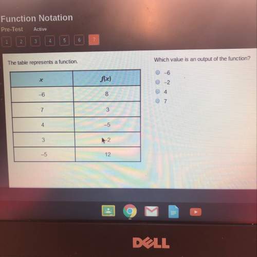 The table represents a function.  which value is an output of the function?