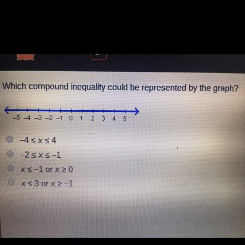 Which compound inequality could be represented by the graph