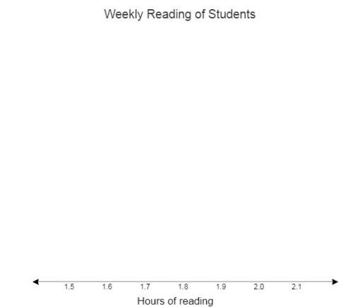 The table shows the average number of hours of reading each week for different students.