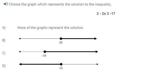 Choose the graph which represents the solution to the inequality.