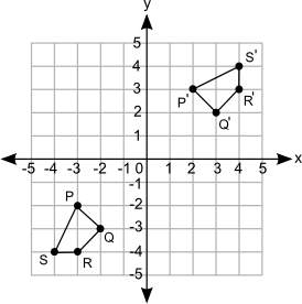 Which sequence of transformations will change figure pqrs to figure p′q′r′s′? counterclockwise rotat