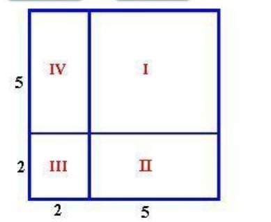 Find the area of region ii for this figure. a) 10 square units b) 14 square units c) 35 square units