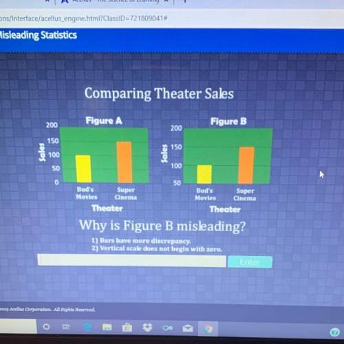 Ellus comparing theater sales figure a figure b sales sales bud'