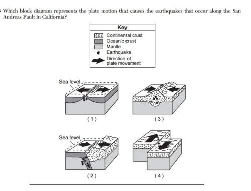 Which block diagram represents the plate motion that causes the earthquakes that occur along the san