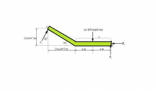 If the roller at A and the pin at B can support a load upto 4kN and 8kN, repsectively, determine the