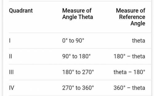 Reference angle for -853 degrees?