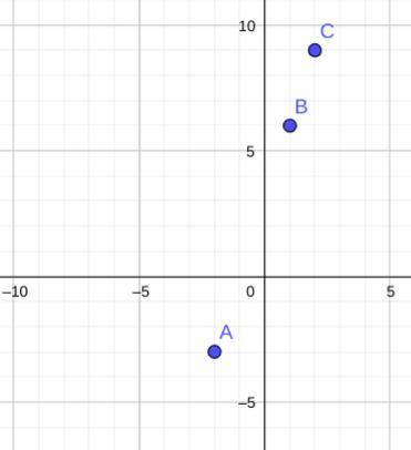 PLEASE HELP
Graph the ordered pairs for y = 3x + 3 using r = {-2, 1, 2}.