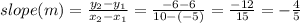 slope (m) = \frac{y_2 - y_1}{x_2 - x_1} = \frac{-6 - 6}{10 - (-5)} = \frac{-12}{15} = -\frac{4}{5}