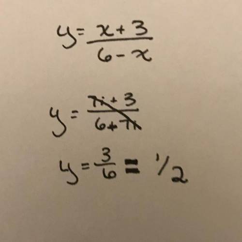 If y= x+3/6-x, what is the value of y when x =7i?