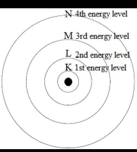 1
1. Hydrogen's one electron is found in the
energy level.
ок
O
L
OM