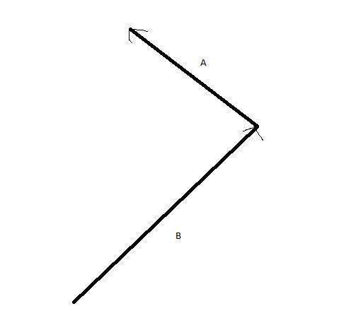 Please help ASAP The magnitude and direction of the two vectors are shown in the diagram. What is th