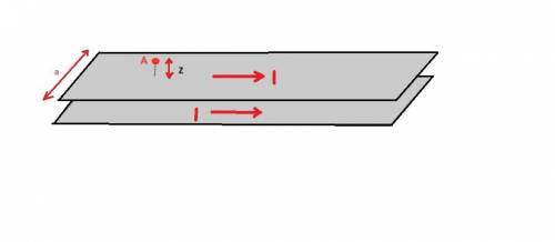 If the current direction is reversed in one of the strips, the magnetic field in a point A located o