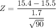 Z = \dfrac{ 15.4-15.5 }{\dfrac{1.7}{\sqrt{90}}  }