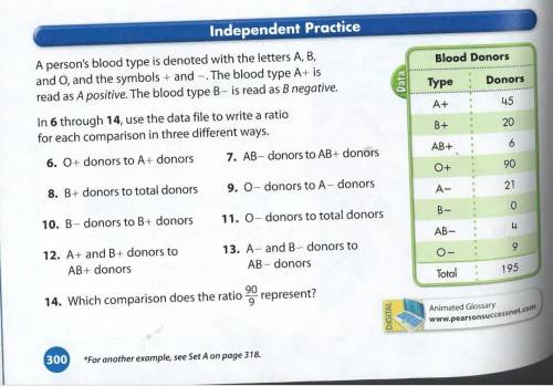 A persons blood type is denoted with A, B, and O, and the symbols + and — The blood type A+ is read