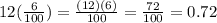 12 (\frac{6}{100} ) = \frac{(12)(6)}{100} = \frac{72}{100} = 0.72