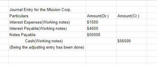 Mission Corp. borrowed $50,000 cash on April 1, 2019, and signed a one-year 12% interest-bearing not