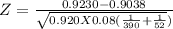 Z= \frac{0.9230-0.9038}{\sqrt{0.920 X0.08(\frac{1}{390}+\frac{1}{52}  } )}