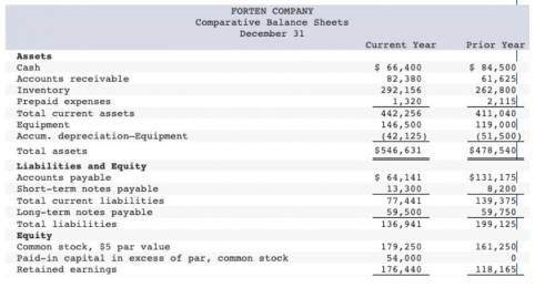 Forten Company's current year income statement, comparative balance sheets, and additional informati